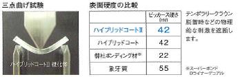 三点曲げ試験 表面硬度の比較