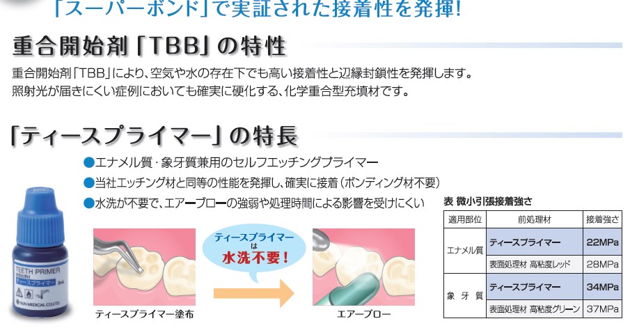 ボンドフィルｓｂ 充填材 裏層材 製品情報 サンメディカル株式会社